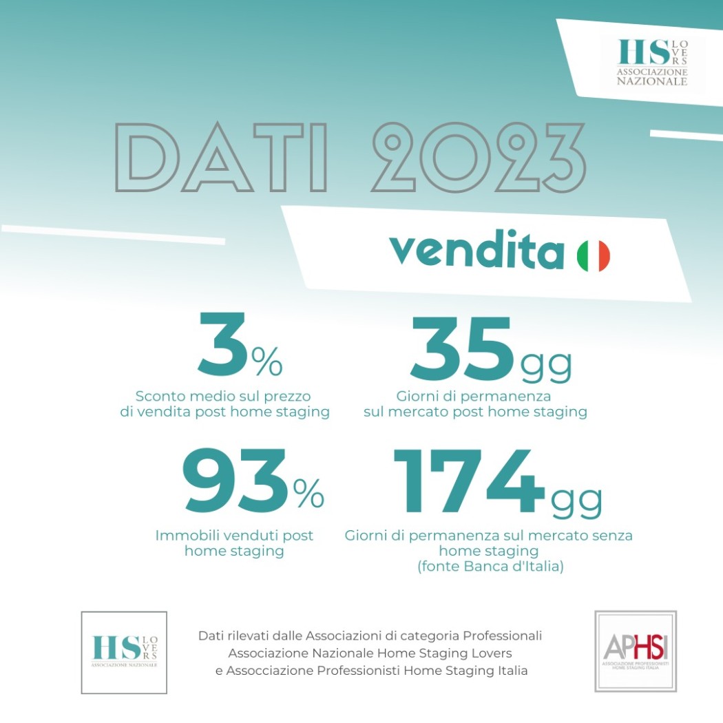 i numeri dellhome staging
